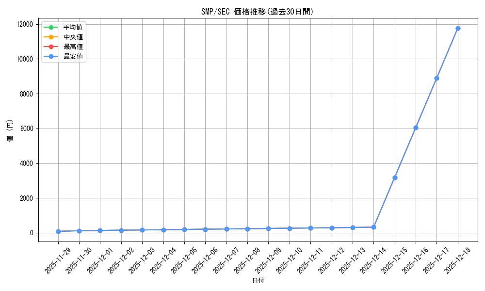 series_389751_rarity_559462_graph