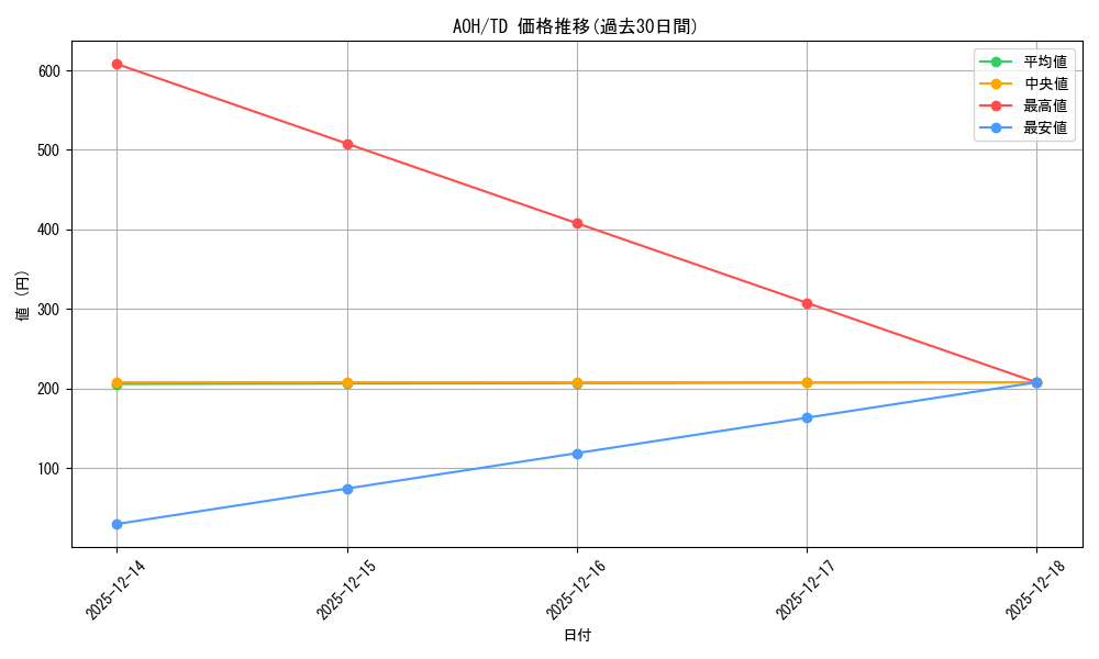 series_390759_rarity_557066_graph