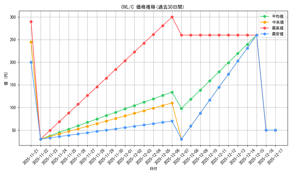 series_390809_rarity_557243_graph