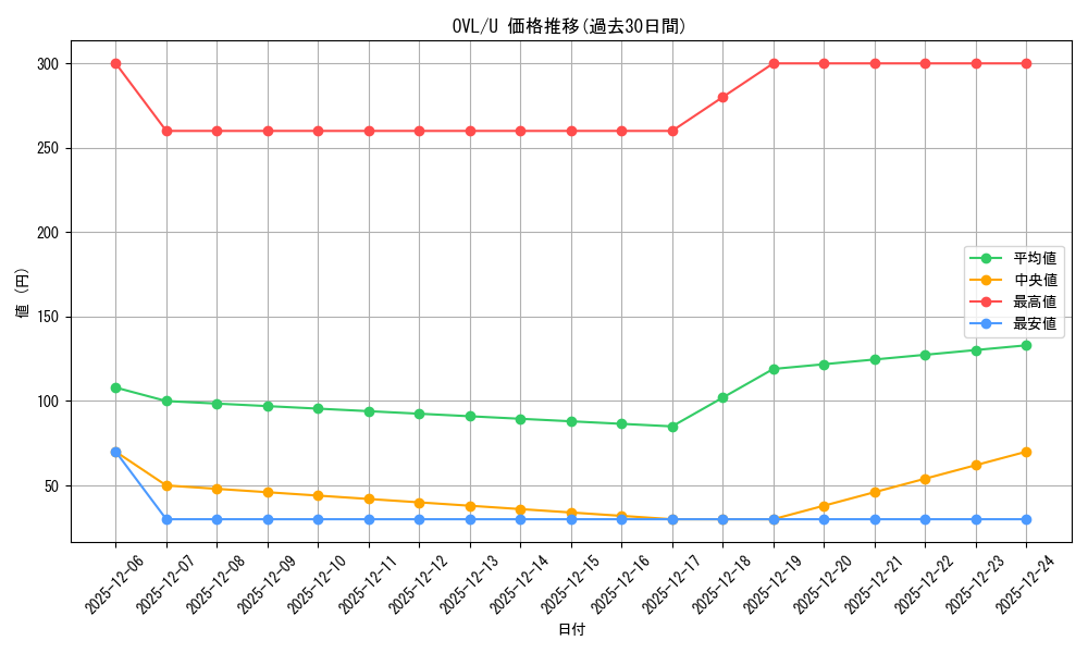 series_390809_rarity_557246_graph