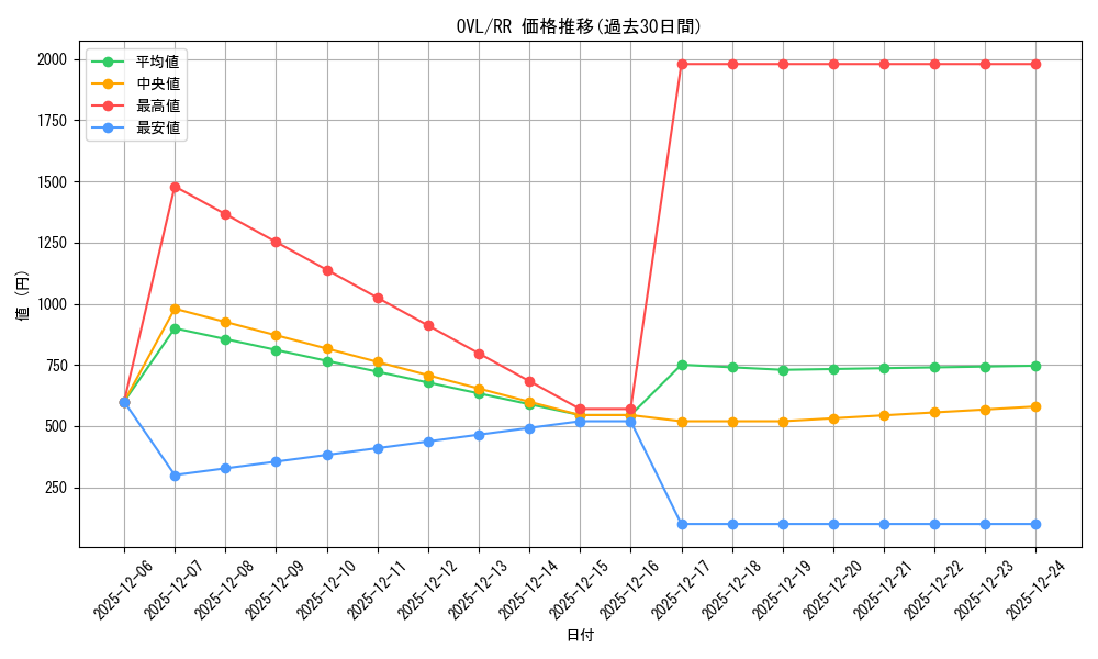series_390809_rarity_557275_graph