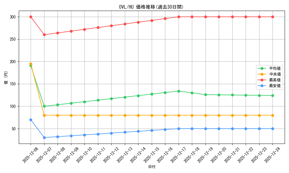 series_390809_rarity_563245_graph