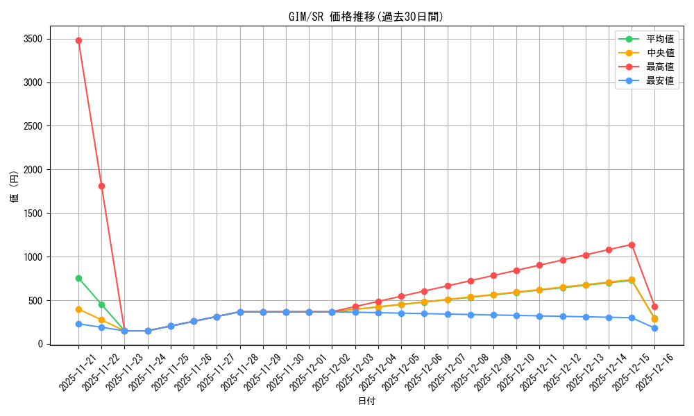 series_390939_rarity_557104_graph