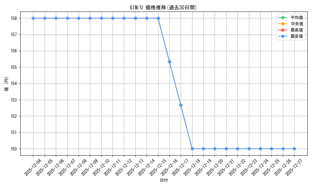 series_390939_rarity_557246_graph