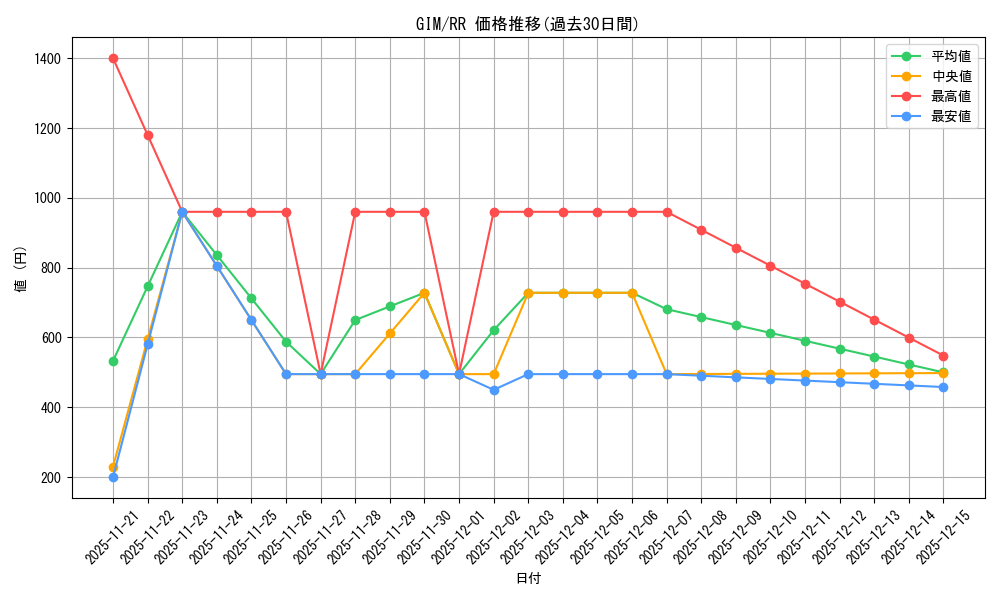 series_390939_rarity_557275_graph