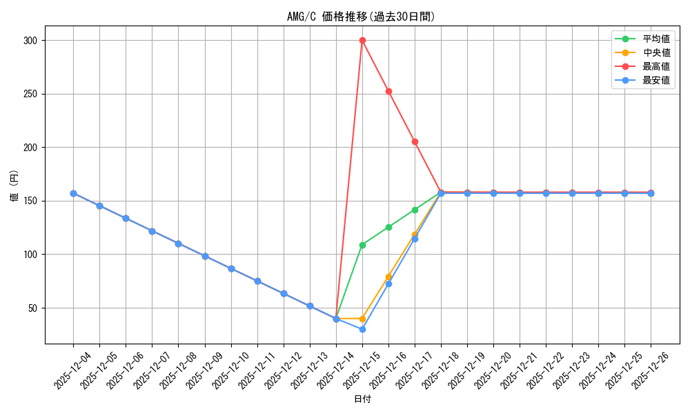 series_391271_rarity_557243_graph