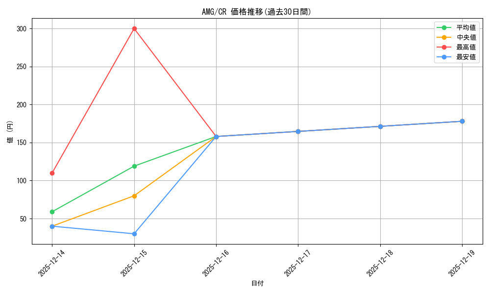 series_391271_rarity_557250_graph