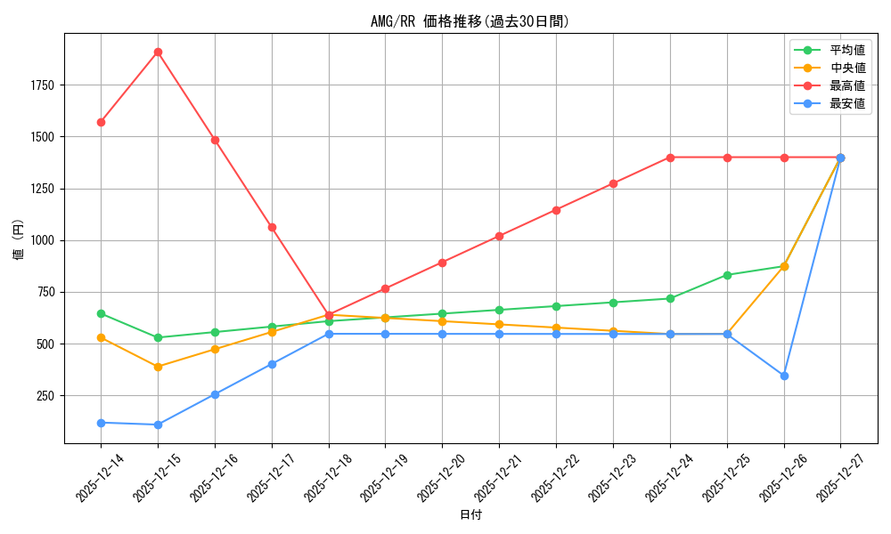 series_391271_rarity_557275_graph