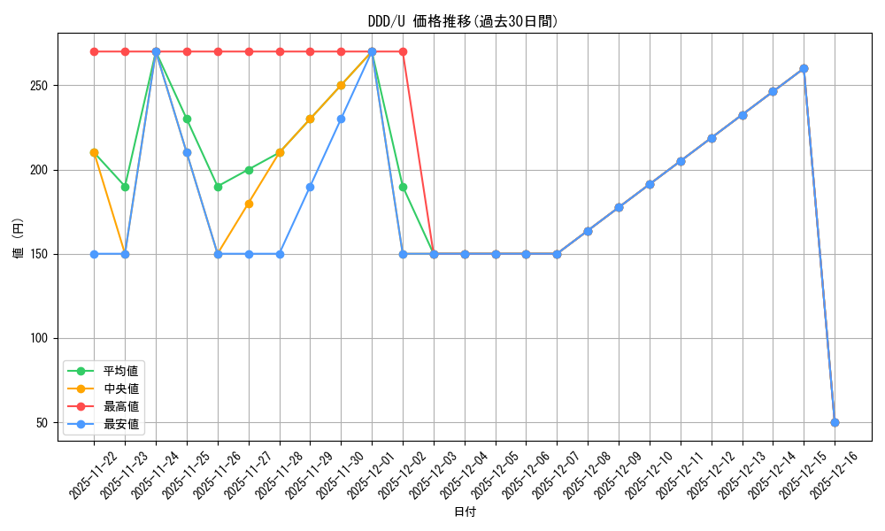 series_391478_rarity_557246_graph