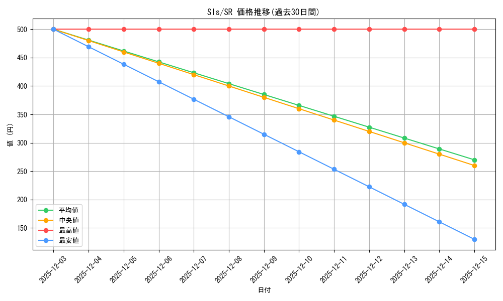 series_391951_rarity_557104_graph