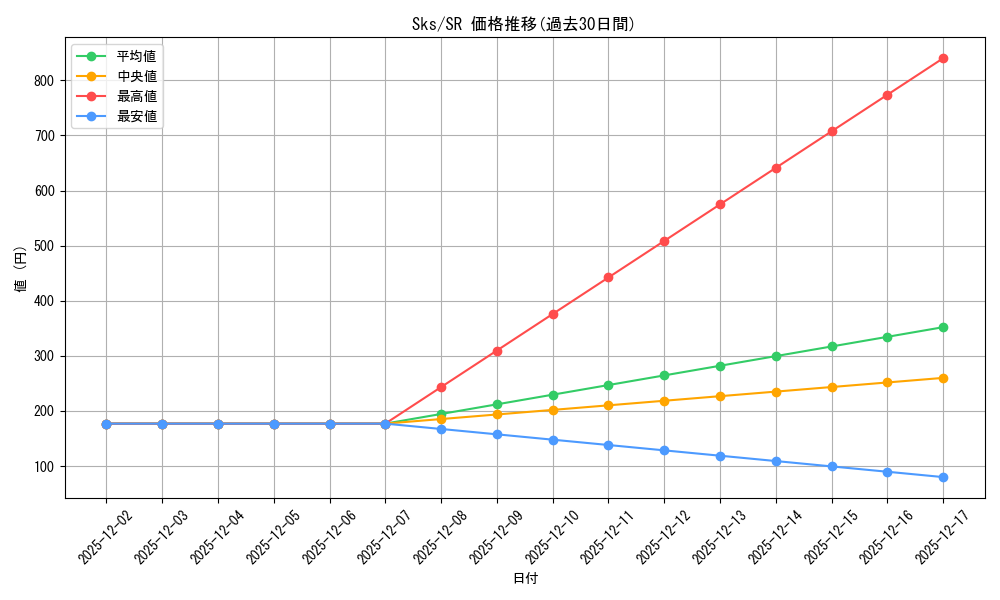 series_391969_rarity_557104_graph