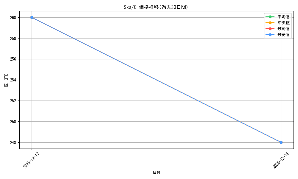 series_391969_rarity_557243_graph