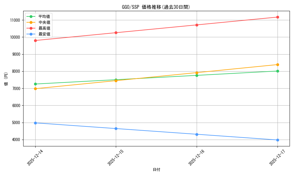 series_392128_rarity_557254_graph