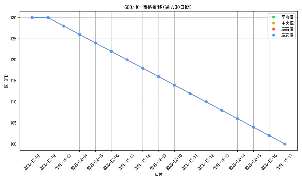 series_392128_rarity_563251_graph