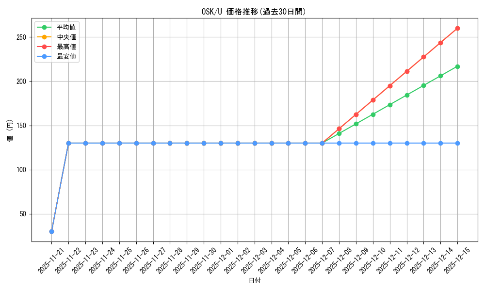 series_392623_rarity_557246_graph