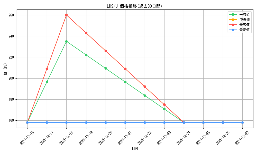 series_393105_rarity_557246_graph