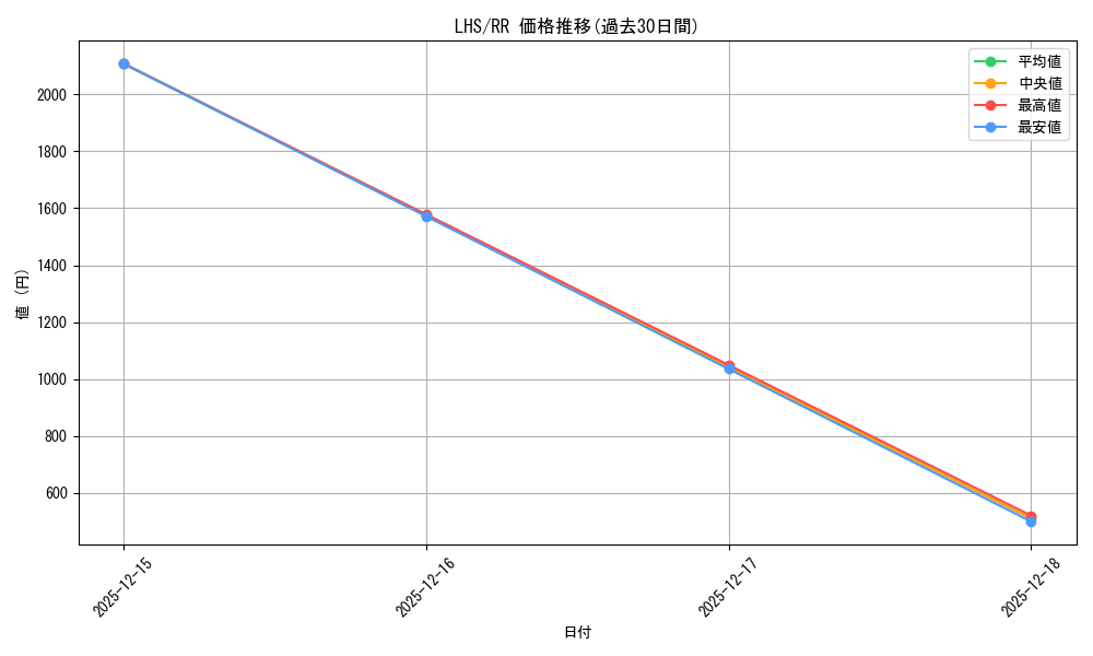 series_393105_rarity_557275_graph