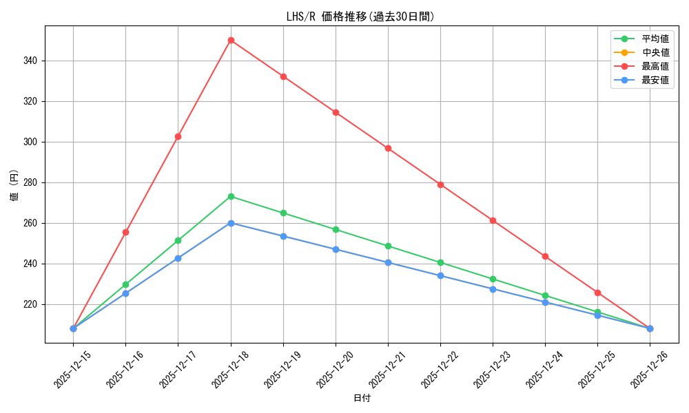 series_393105_rarity_557285_graph