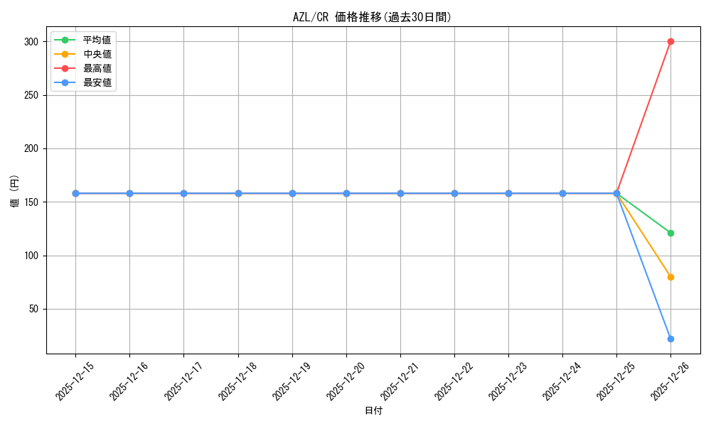 series_393425_rarity_557250_graph