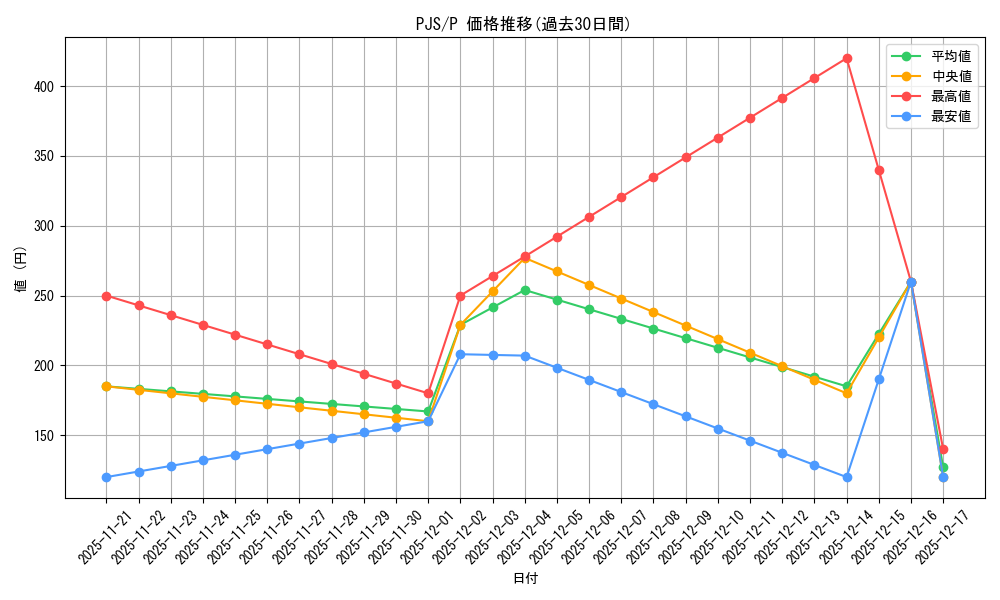 series_393744_rarity_566176_graph