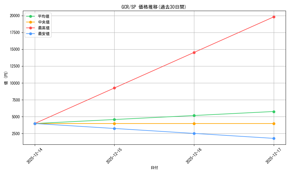 series_393797_rarity_557067_graph