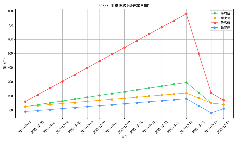 series_393797_rarity_559585_graph