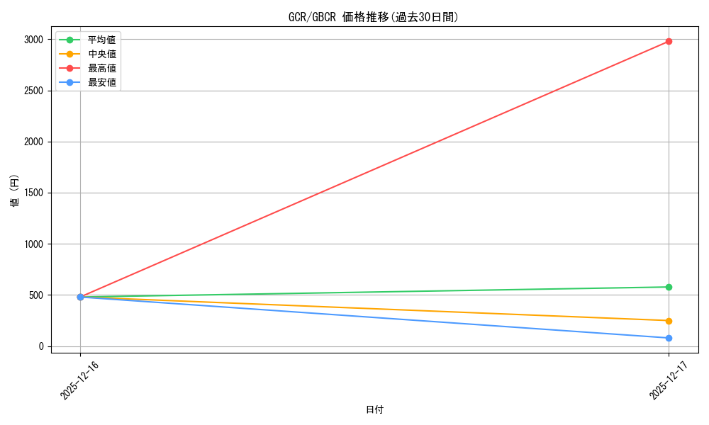 series_393797_rarity_566229_graph