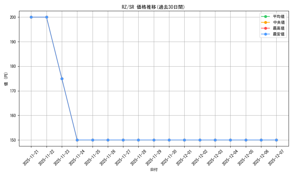 series_394347_rarity_557104_graph
