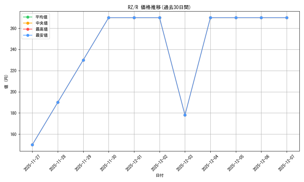 series_394347_rarity_557285_graph