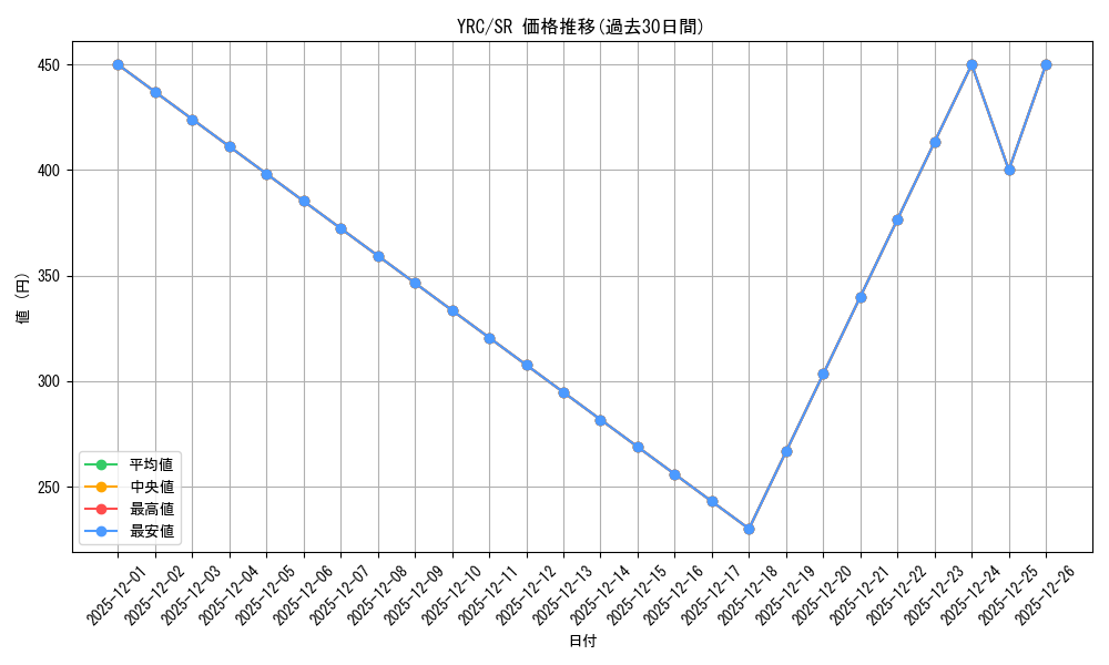 series_394692_rarity_557104_graph