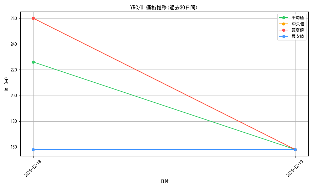 series_394692_rarity_557246_graph