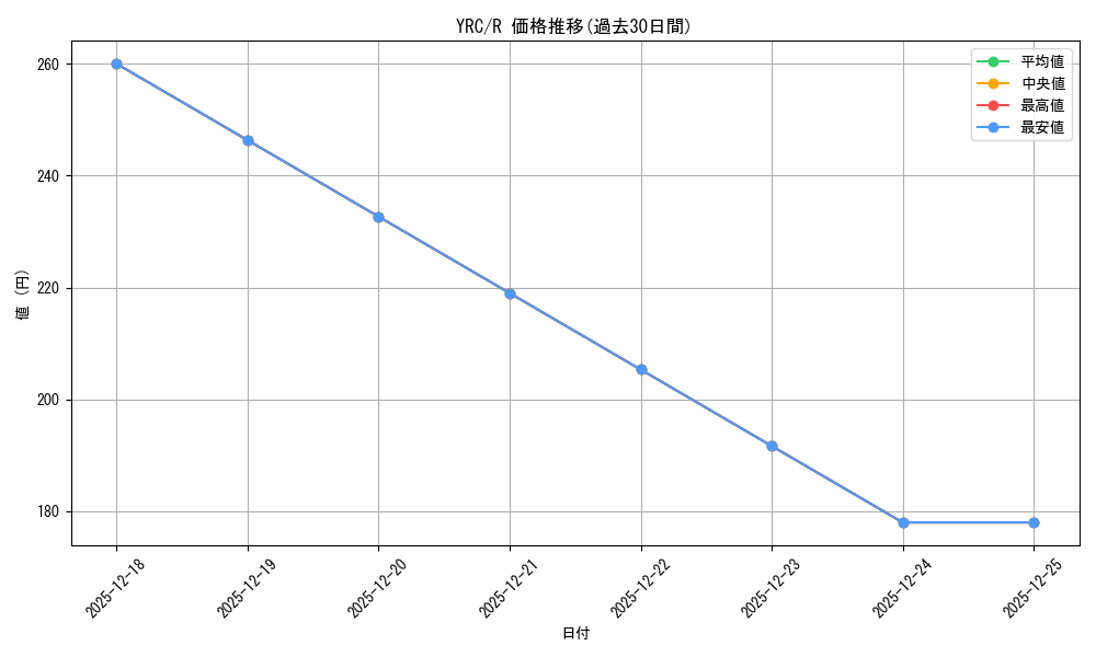 series_394692_rarity_557285_graph