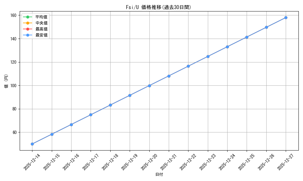 series_395029_rarity_557246_graph
