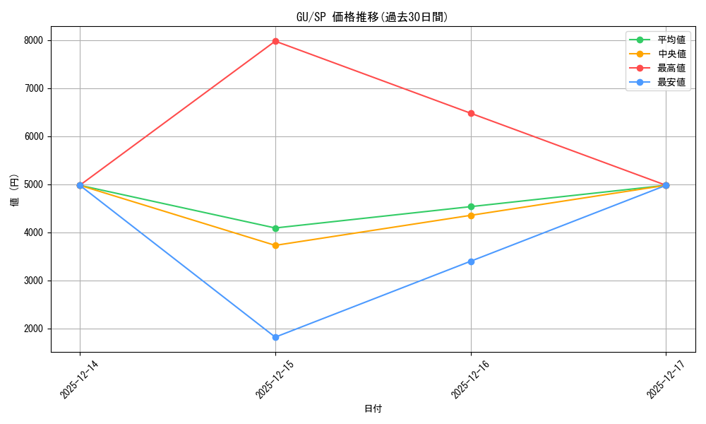 series_395342_rarity_557067_graph