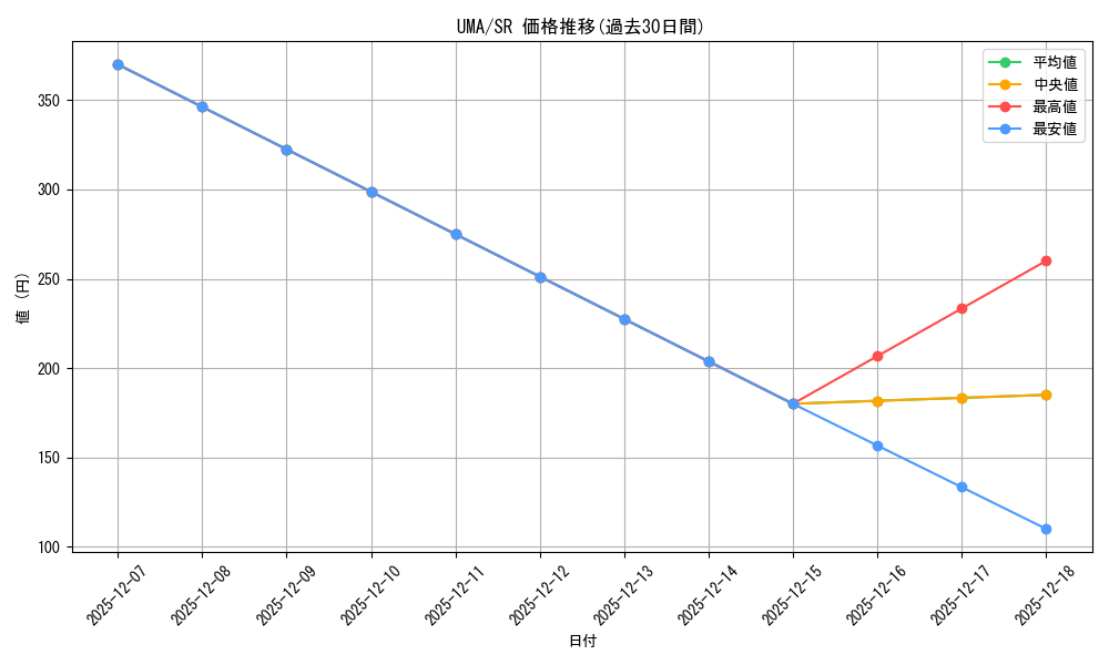 series_395498_rarity_557104_graph