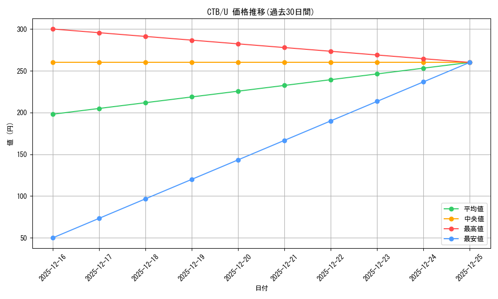 series_395705_rarity_557246_graph