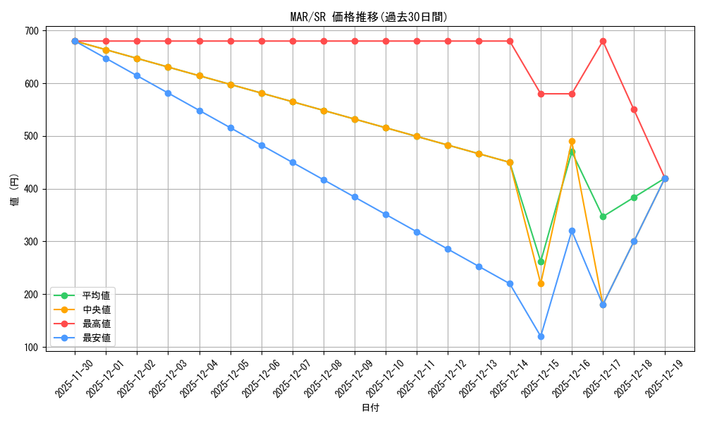 series_395916_rarity_557104_graph