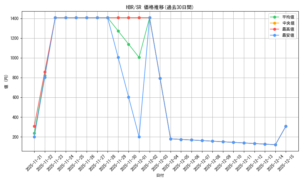 series_396256_rarity_557104_graph