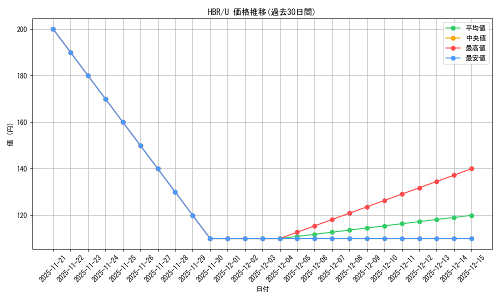 series_396256_rarity_557246_graph