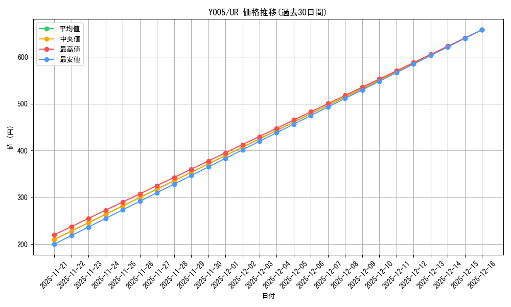 series_3963_rarity_7_graph