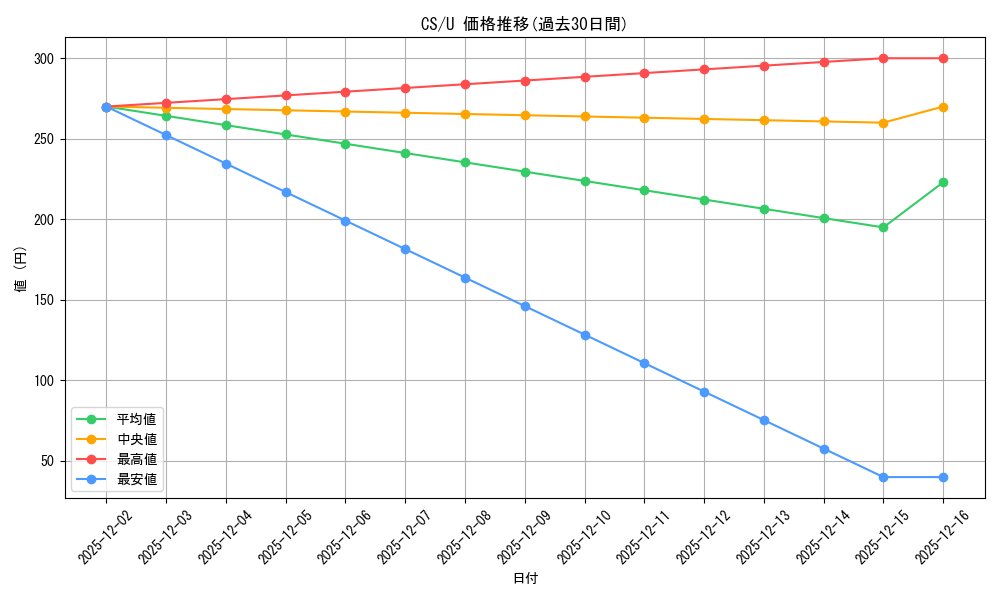 series_396550_rarity_557246_graph