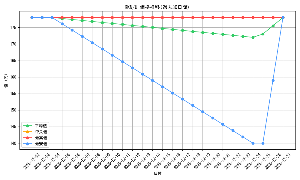 series_396754_rarity_557246_graph
