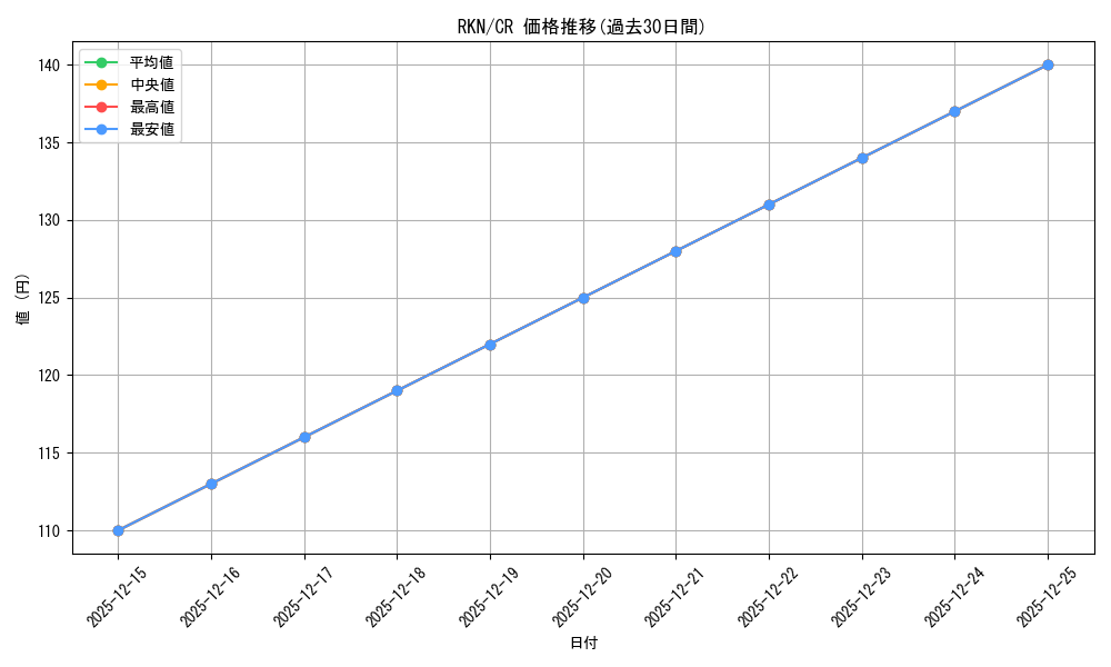 series_396754_rarity_557250_graph