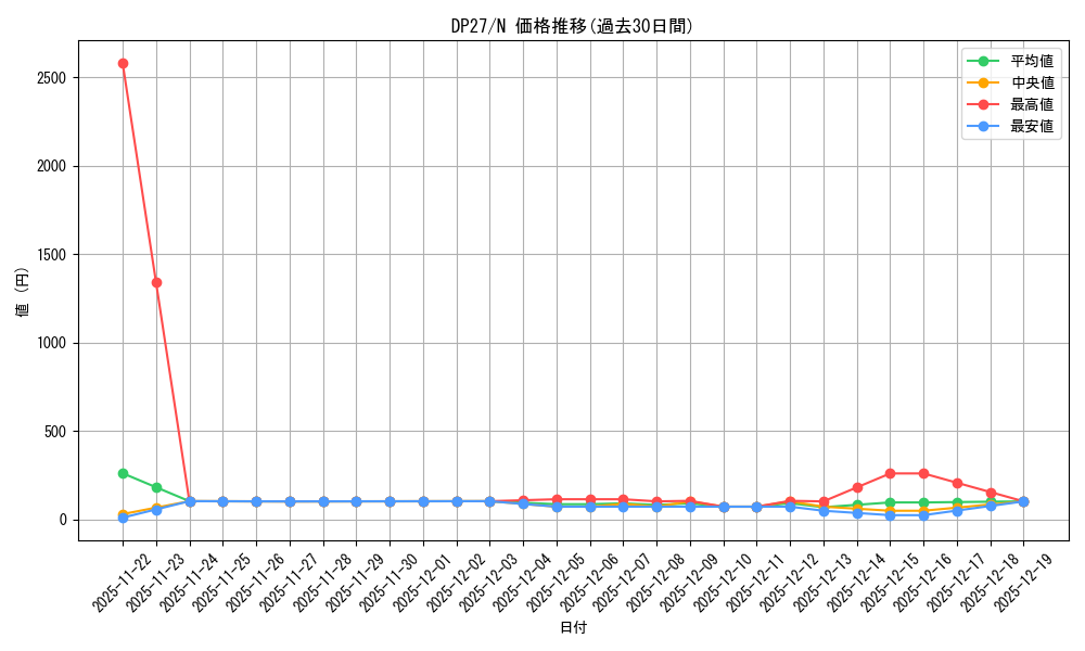 series_3967_rarity_1_graph