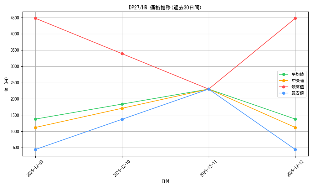 series_3967_rarity_407_graph