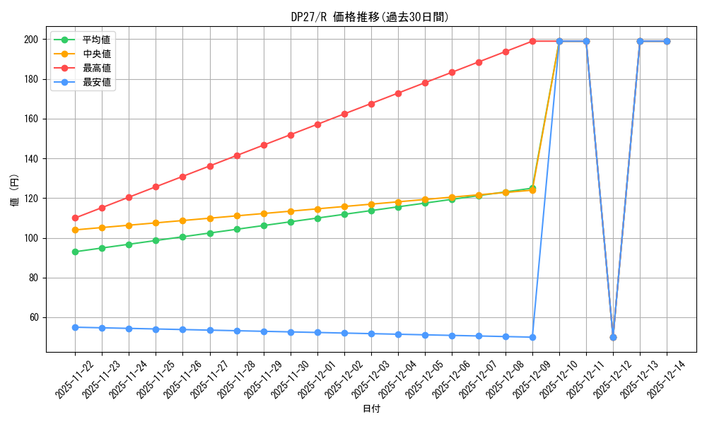 series_3967_rarity_62_graph