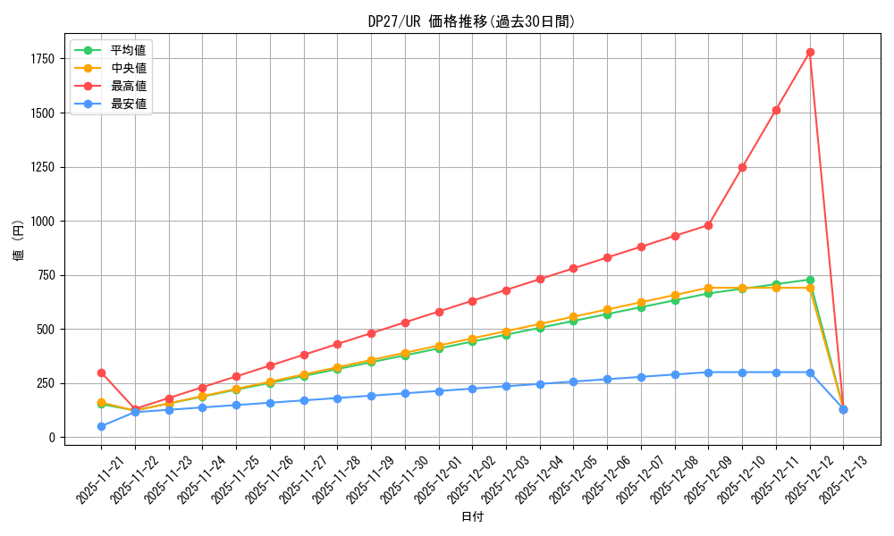 series_3967_rarity_7_graph