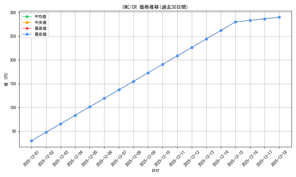 series_397016_rarity_557250_graph