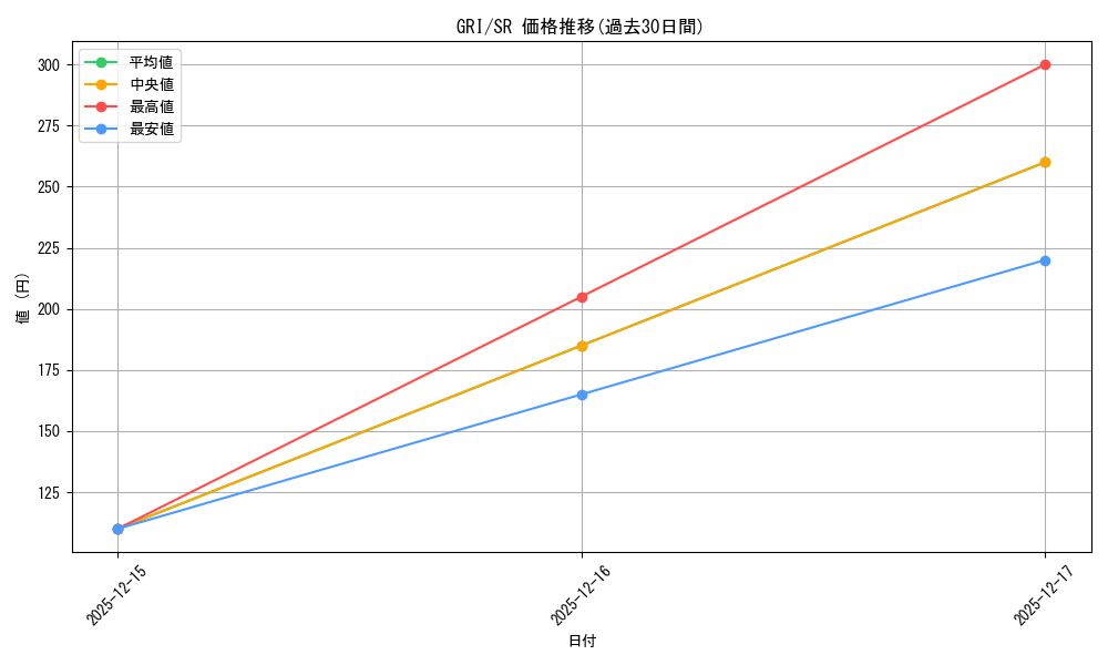 series_397487_rarity_557104_graph