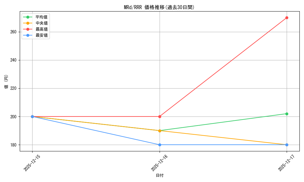 series_397751_rarity_557086_graph